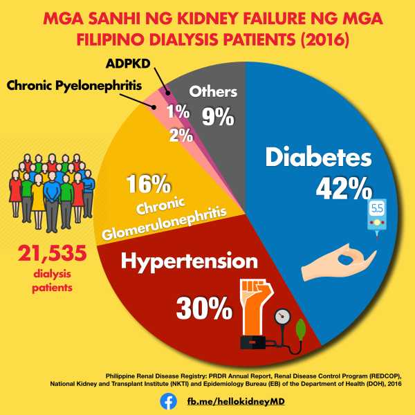 Kidney Disease